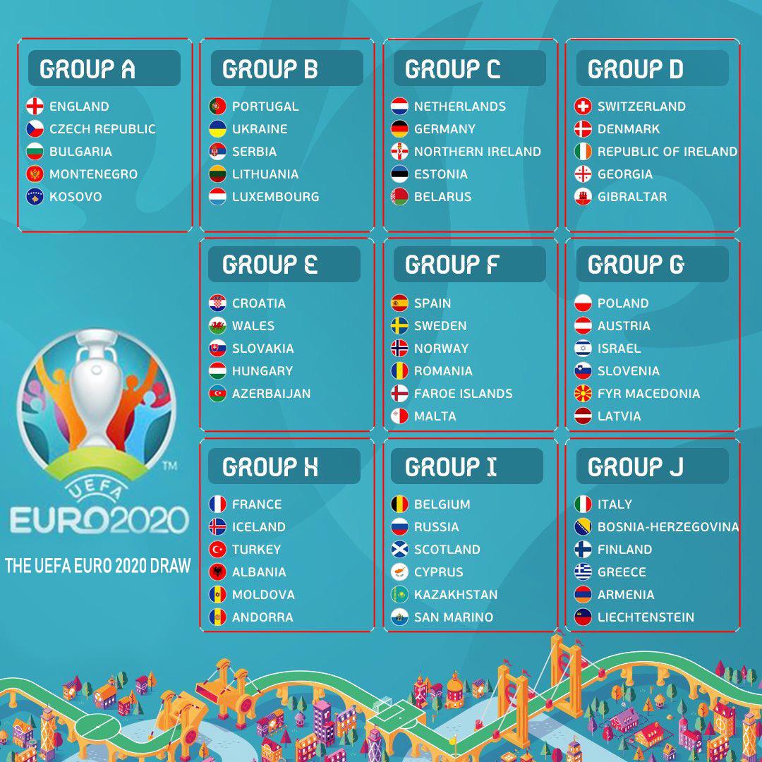 Euro 2020 хэсгийн хуваарьлалт